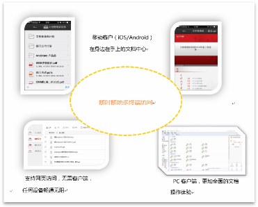 桌面(miàn)辦公文檔安全解決方案