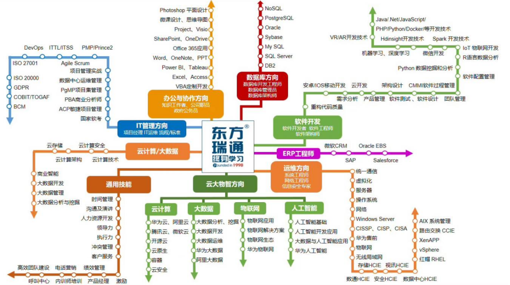 同科公司與東方瑞通簽署合作夥伴協議